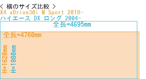 #X4 xDrive30i M Sport 2018- + ハイエース DX ロング 2004-